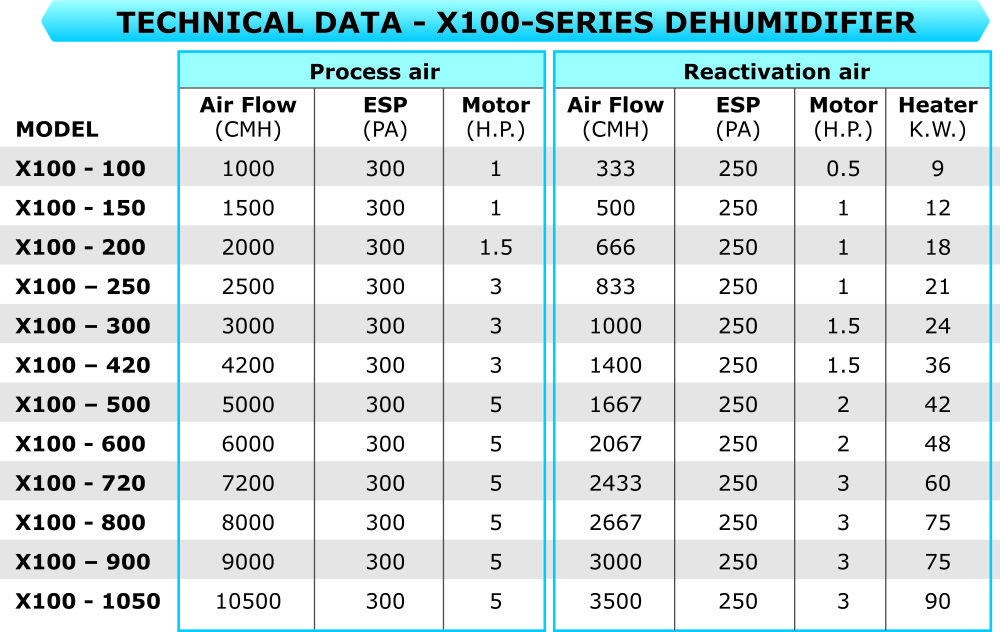 Technical Data